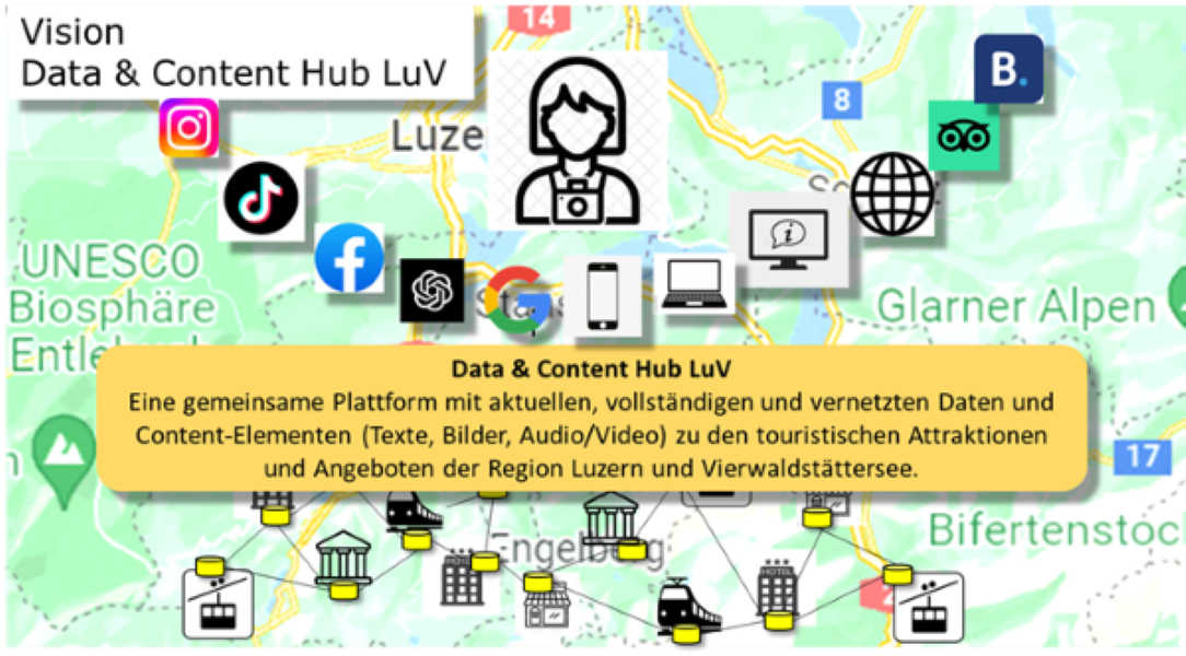 Ausbau Data & Content Hub