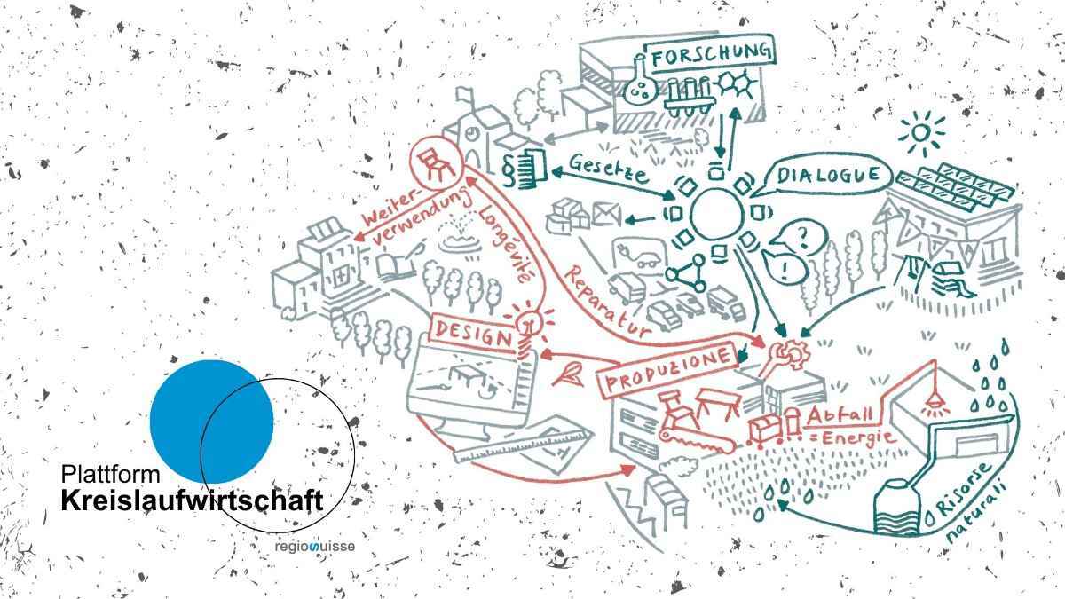 Plattform «Kreislaufwirtschaft und Regionalentwicklung»