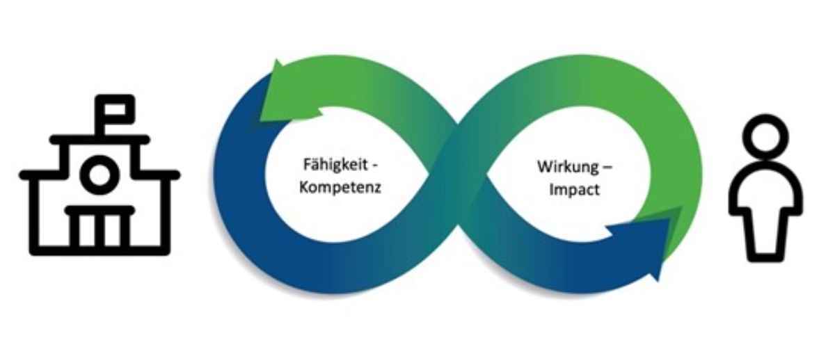 Raggiungere il successo aziendale tramite una progettazione efficiente