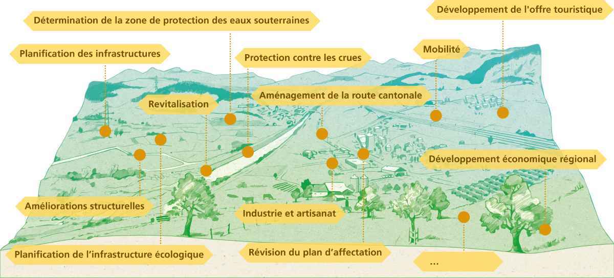 Webinaire sur le développement et les nouvelles possibilités de financement dans le cadre du processus de développement de l’espace rural (PDER)