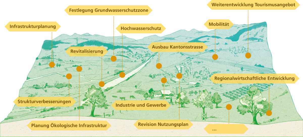 Webinar zur Weiterentwicklung und neuen Finanzierungsmöglichkeit beim Entwicklungsprozess Ländlicher Raum (ELR)