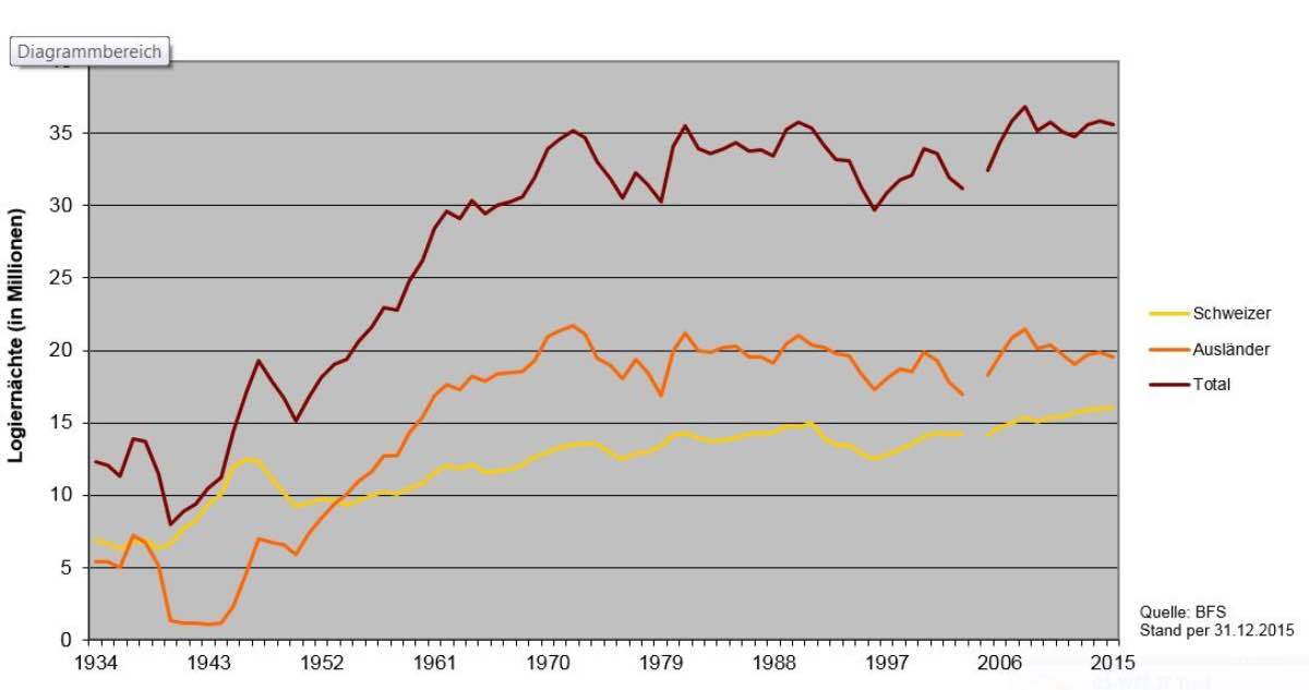 Progetto di analisi della Statistica della ricettività turistica HESTA