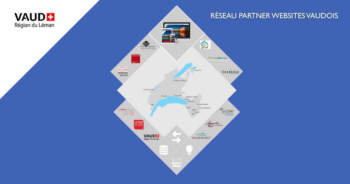 Turismo vodese: siti dei partner in un’unica rete
