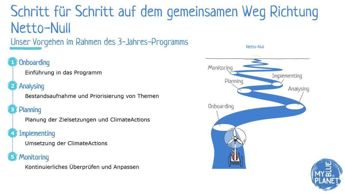 ClimateActions 4 Companies