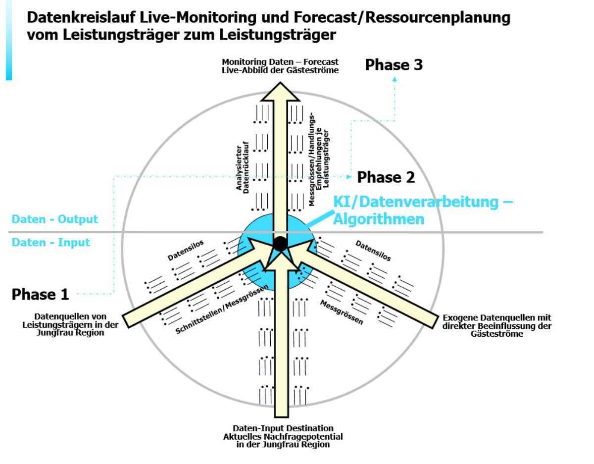 «Predictive Live-Monitoring» – Approccio globale per un’ospitalità sostenibile