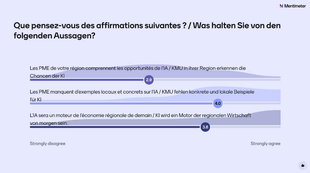 Plattform Digitalisierung und Regionalentwicklung: KI – Die Angebote der regionalen Innovatonssysteme (RIS)