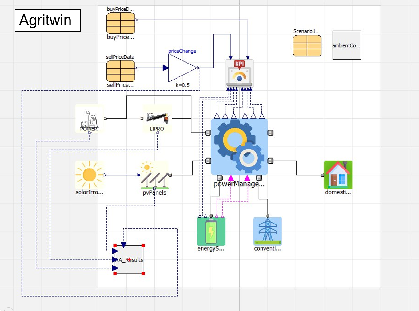 AgriTwin – Business Case für Digitale Zwillinge in der Landwirtschaft