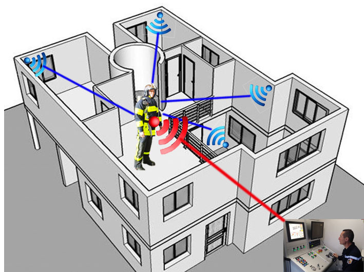 RESponSE: système intelligent de surveillance des personnes et des bâtiments en situation d'incendie